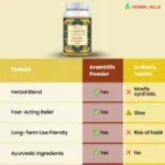 Aramhills Powder - 100 gms - Image 6