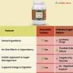 Diabohills – Ayurvedic Sugar Wellness Tablets – 900 Tablets - Image 6