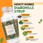Diabo - Ayurvedic Sugar Management Programme for Healthier Lifestyle - Image 4